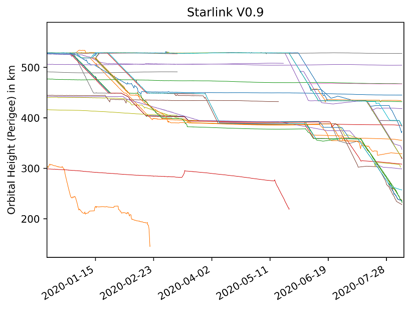 https://www.artiflo.org/images/starlink/Ee04pyKX0AQOoYD.png