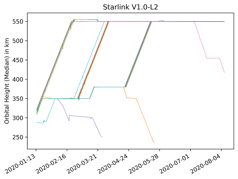https://www.artiflo.org/images/starlink/Ee04q-1XkAI-eee.png