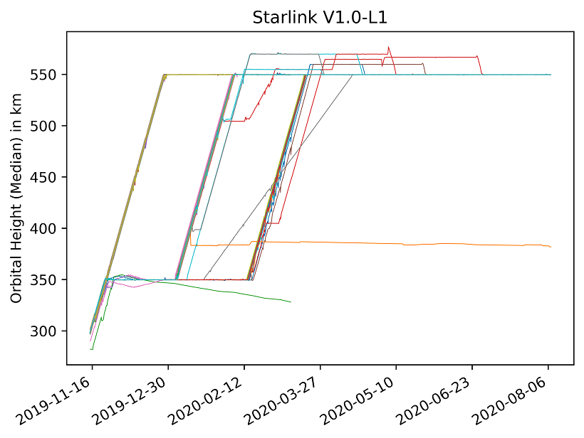 https://www.artiflo.org/images/starlink/Ee04qW1WoAEhGQU.png