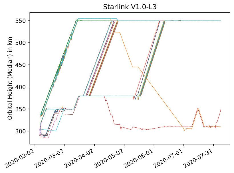 https://www.artiflo.org/images/starlink/Ee04roKXgAAJiQs.png