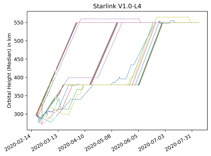 https://www.artiflo.org/images/starlink/Ee04si8X0AkHhdQ.png