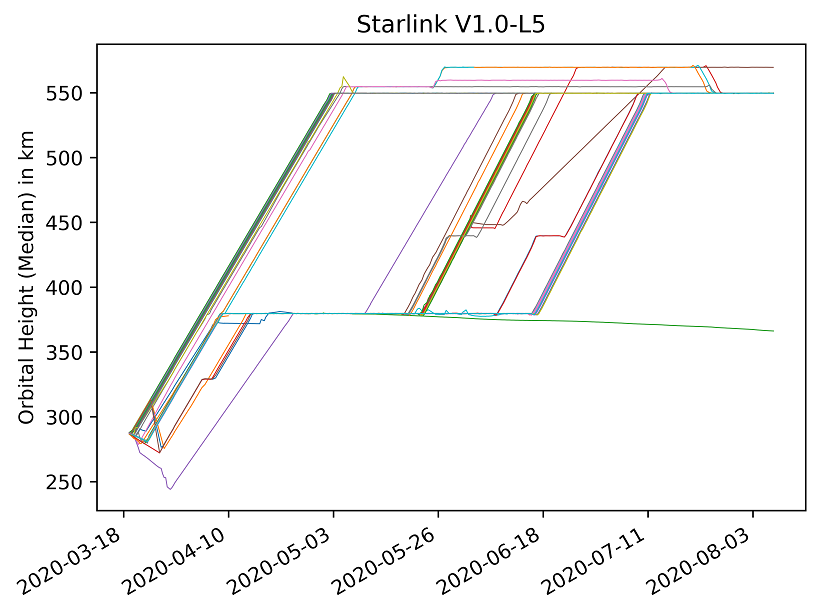 https://www.artiflo.org/images/starlink/Ee04tM-WsAEtixJ.png