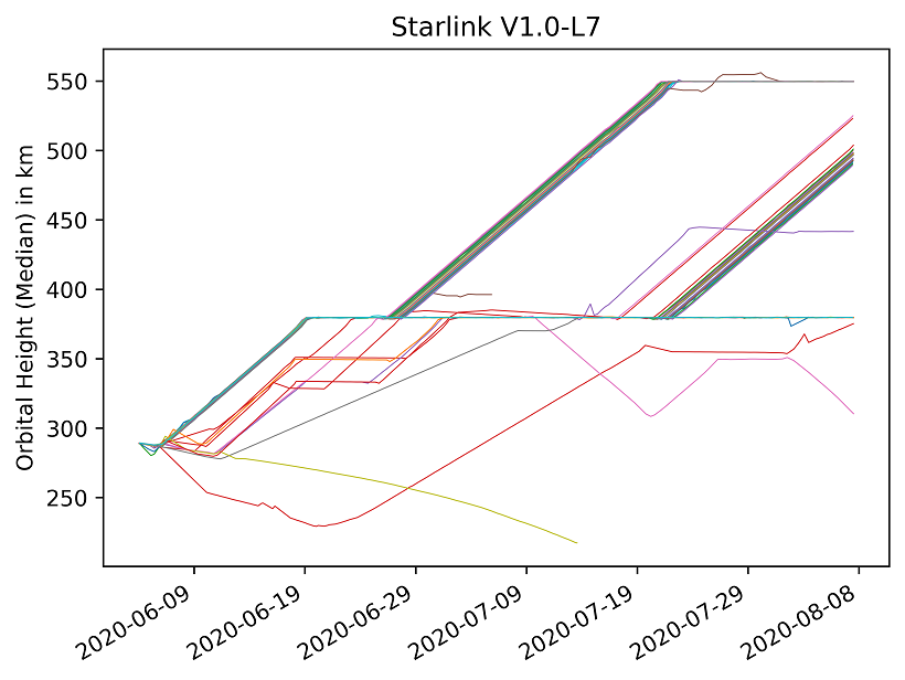 https://www.artiflo.org/images/starlink/Ee04ujiXsAEHSVa.png