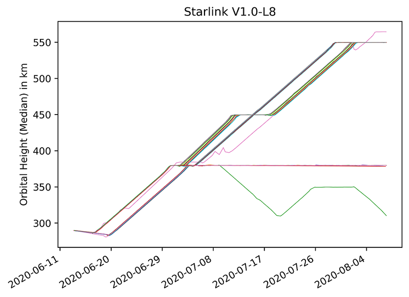 https://www.artiflo.org/images/starlink/Ee04vhEX0AALuUS.png