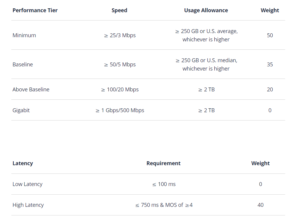 [SpaceX] Constellation Starlink - Page 26 FCC-cap-starlink-47489fez489fe984ezf49ze