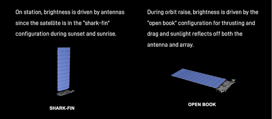 [SpaceX] Constellation Starlink - Page 20 Sharkfinopenbook